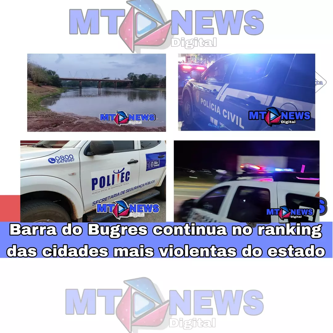 Barra do Bugres continua no ranking das cidades mais violentas do estado